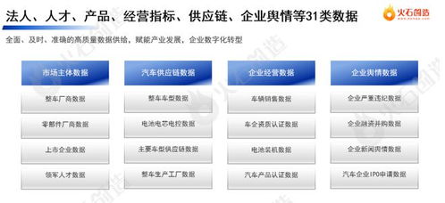 汽車產(chǎn)業(yè)數(shù)據(jù)專區(qū)聯(lián)合首發(fā) 75個數(shù)據(jù)產(chǎn)品 十大重點場景發(fā)布