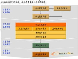 信息系統集成服務 構建數字化未來的關鍵橋梁