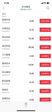 華為“備胎”轉正提振國產化信心，誠邁科技領銜華為概念股掀漲停潮